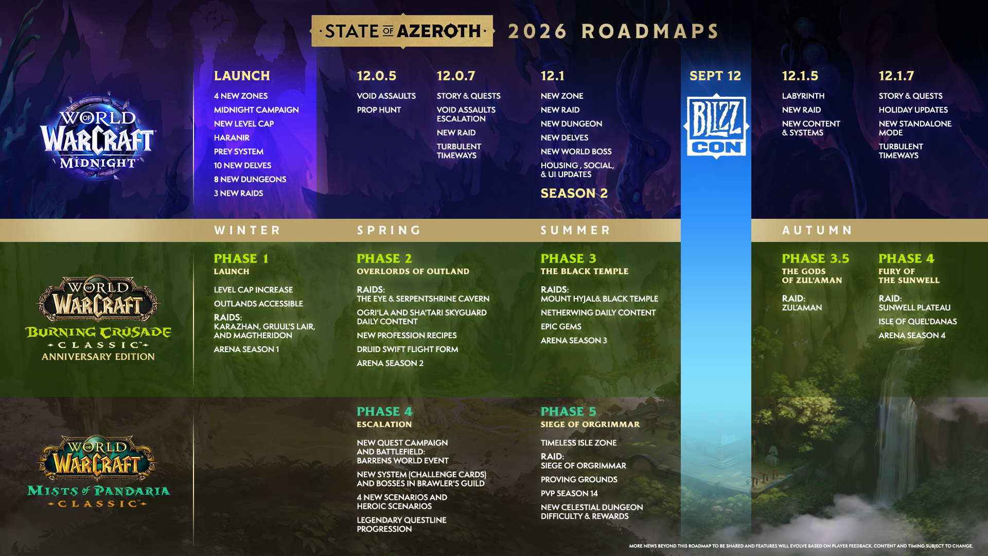 WoW Midnight Roadmap 2026